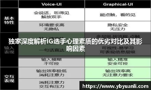 球友